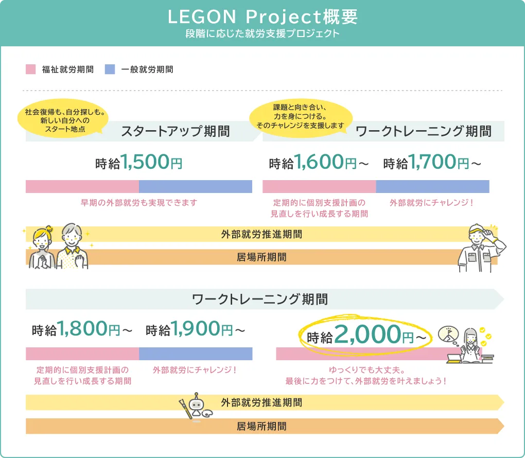 LEGON Project概要