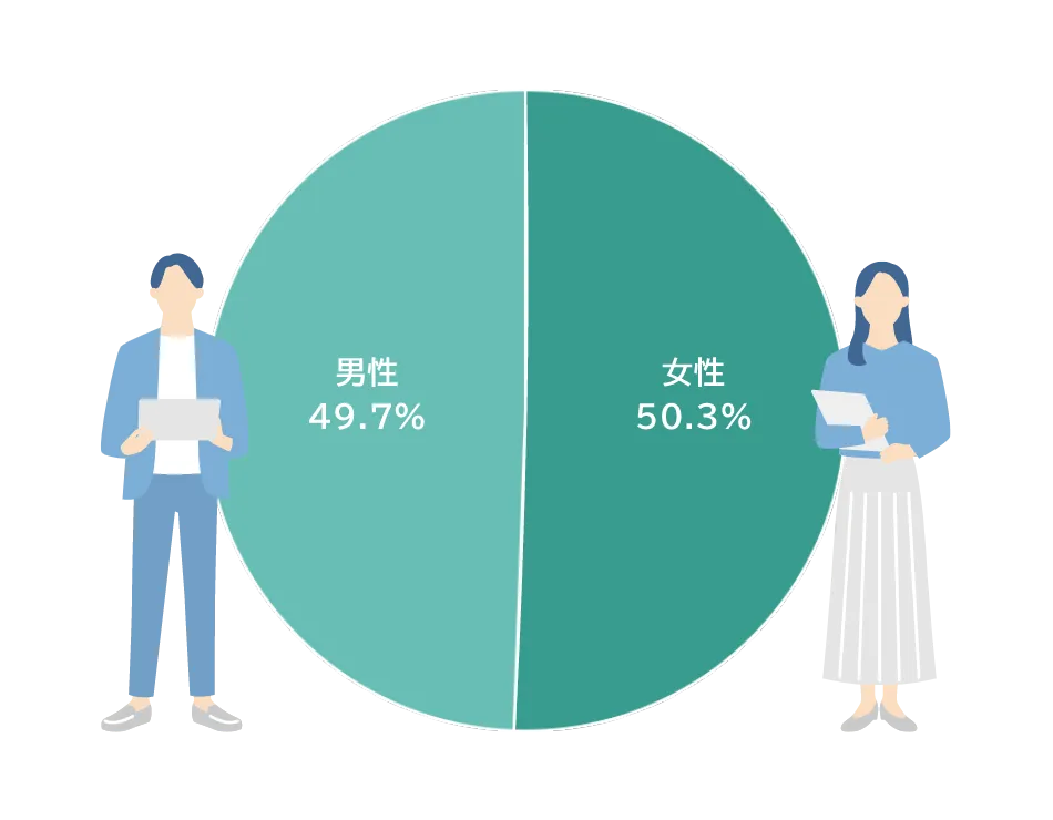 就業者の男女比率